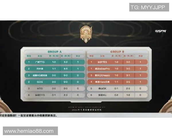 电竞实时数据聚焦TES王者荣耀战队速度分析与表现解读 电竞实时数据聚焦TES王者荣耀战队速度分析与表现解读
