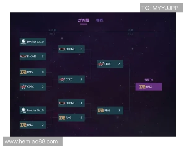 DOTA2个人能力排行榜揭晓RNG战队荣登第十名引发热议实时数据 DOTA2个人能力排行榜揭晓RNG战队荣登第十名引发热议实时数据