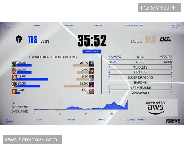 esports最新数据深入解析BLG战队在DOTA2中的团队协作与默契配合策略