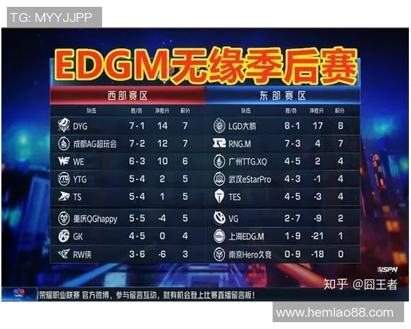 esports最新数据王者荣耀战术深度解析EDG团队策略与游戏风格的成功之道