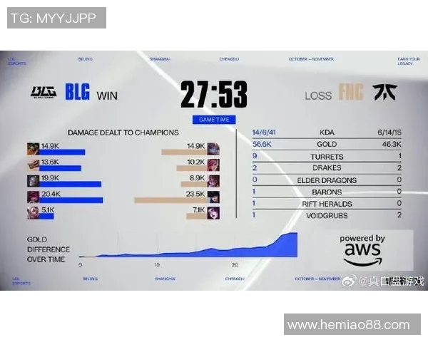 esports最新数据电竞比分挑战者杯BLG选手个人能力分析与表现点评