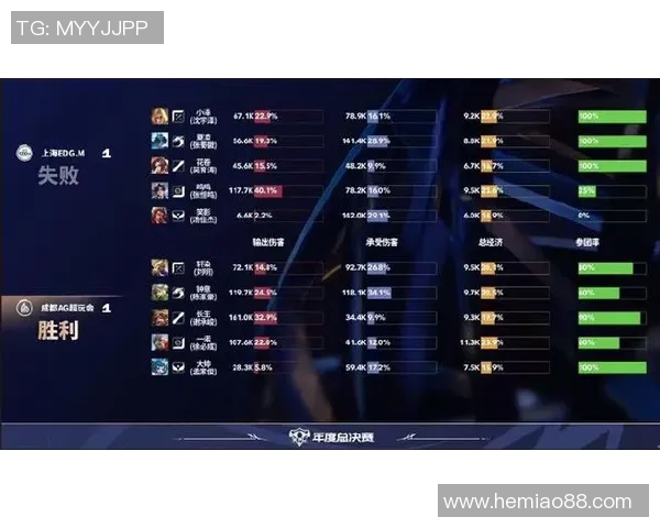电竞新闻S15LOL比分王者荣耀战术排行榜揭晓EDG荣登第九名展现强劲实力