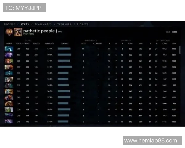 最新DOTA2耐力排行榜揭晓FPX战队强势领跑前十名实时新闻 最新DOTA2耐力排行榜揭晓FPX战队强势领跑前十名实时新闻