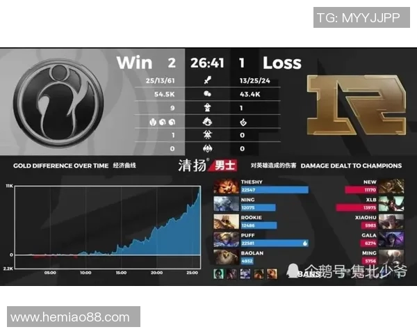 王者荣耀焦点IG战队近期状态分析与未来发展展望实时新闻 王者荣耀焦点IG战队近期状态分析与未来发展展望实时新闻